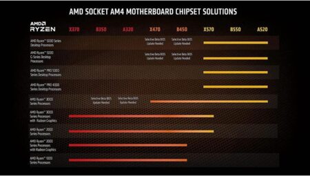 AMD Ryzen 9 5950X 16-Core 32-Thread Unlocked Desktop Processor