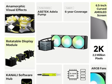 TRYX Panorama SE ARGB 360 – AIO with Rotatable 6.5” AMOLED Curved Screen & 3D Anamorphic Effect
