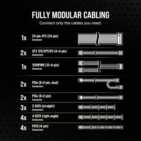 Corsair RM1000e (2023) Fully Modular, Low-Noise Power Supply - ATX 3.0 & PCIe 5.0 Ready