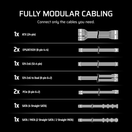 CORSAIR RM1000e (2025) Fully Modular Low-Noise ATX Power Supply with 12V-2x6 Cable & PCIe 3.1