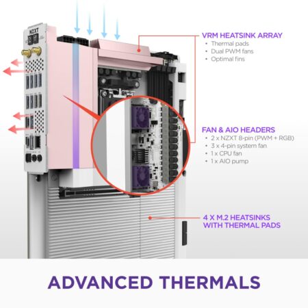NZXT N9 X870E - ATX Motherboard for Ryzen 7000/8000/9000, DDR5, 4x M.2, 20+2+1 Power Stages