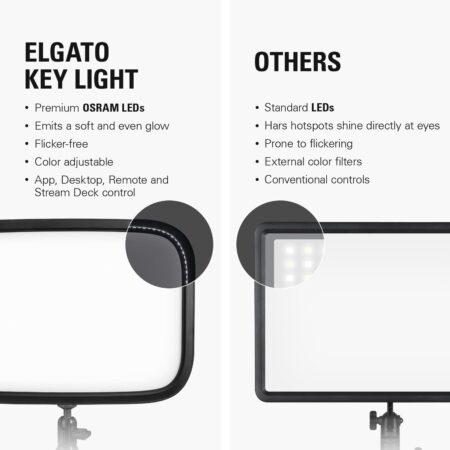 Elgato Key Light - 2800 Lumens Adjustable Studio Light with Desk Clamp for Streaming & Recording
